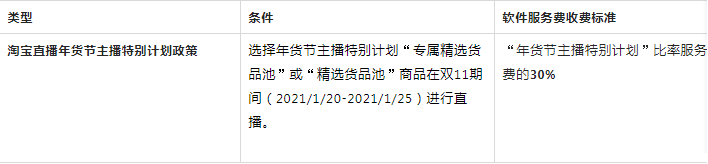 2023年貨節(jié)主播特別計(jì)劃金牌主播達(dá)人資費(fèi)規(guī)則